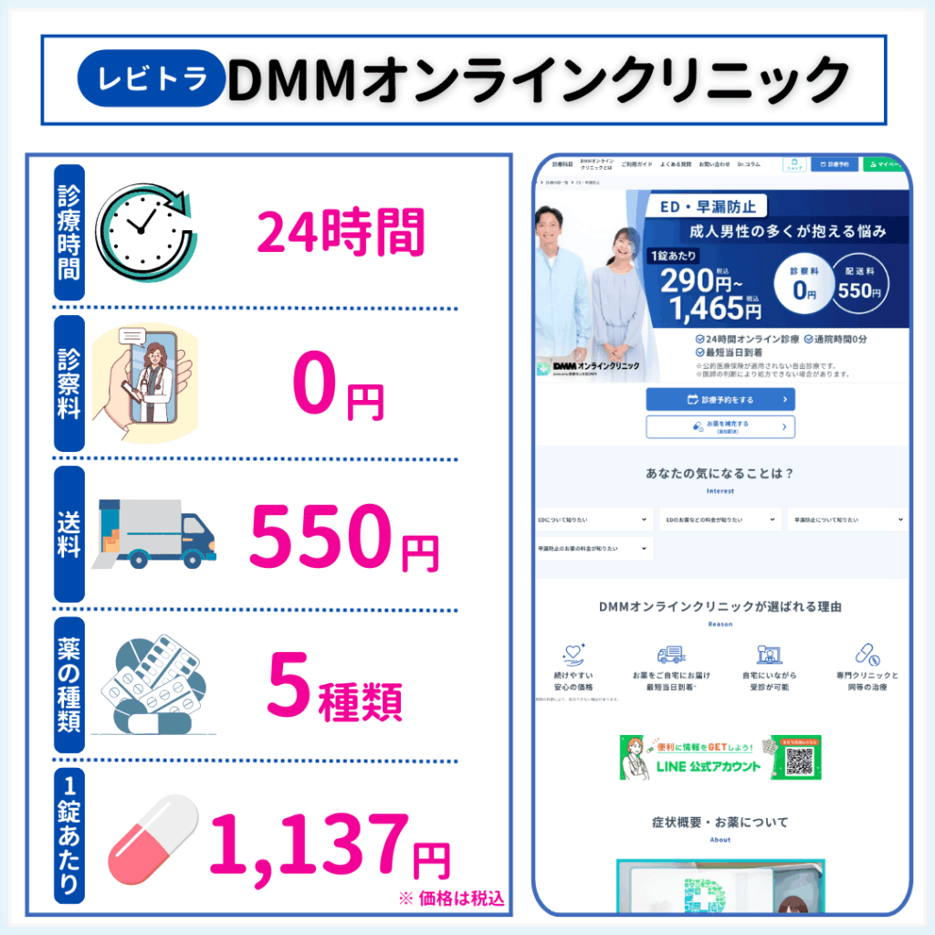 レビトラ 通販 DMMオンラインクリニック