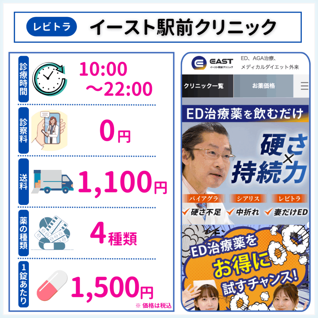 レビトラ 通販 イースト駅前クリニック