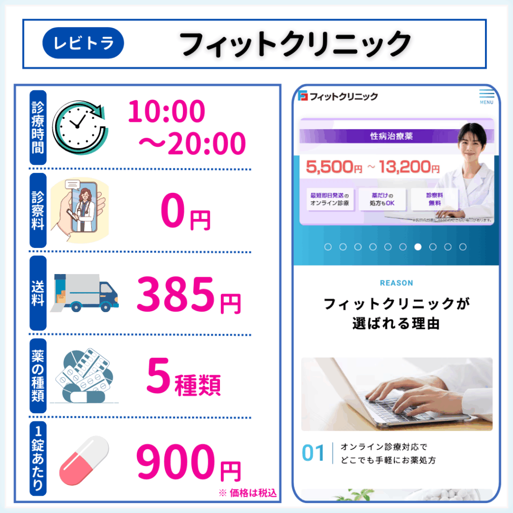 レビトラ 通販 フィットクリニック