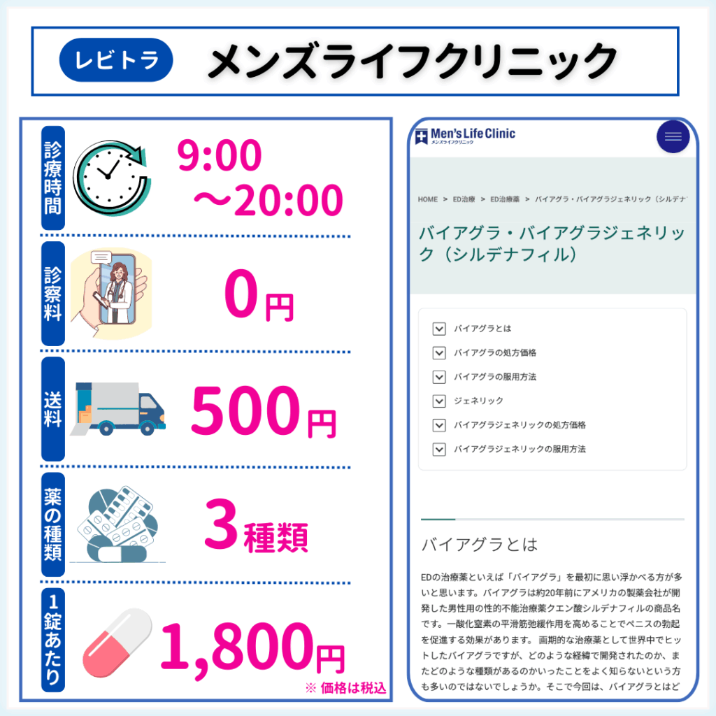 レビトラ 通販 メンズライフクリニック