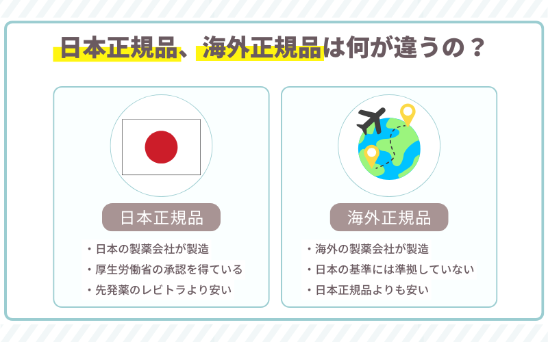 レビトラ 通販 違い