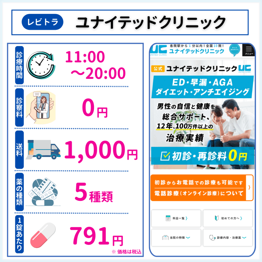 レビトラ 通販 ユナイテッドクリニック