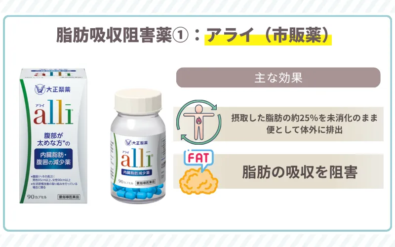 痩せるダイエット薬 アライ