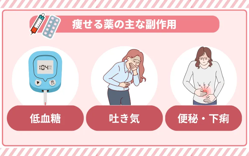 痩せるダイエット薬 副作用