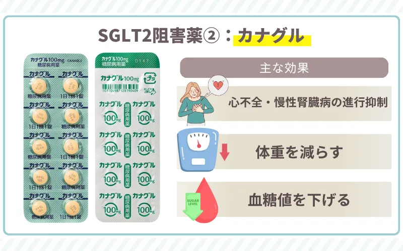 痩せるダイエット薬 カナグル