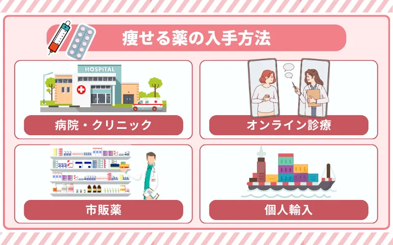 痩せるダイエット薬 入手方法