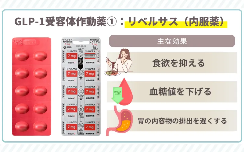 痩せるダイエット薬 リベルサス