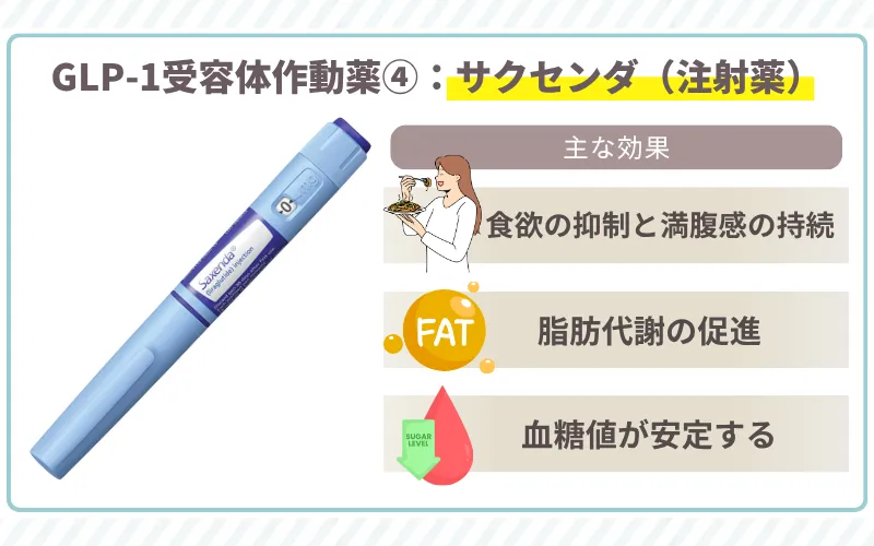 痩せるダイエット薬 サクセンダ