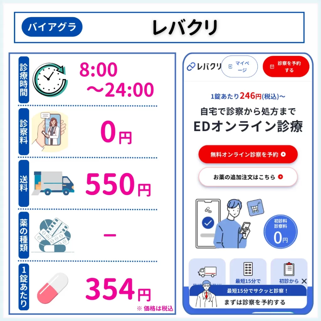 レバクリ　バイアグラ