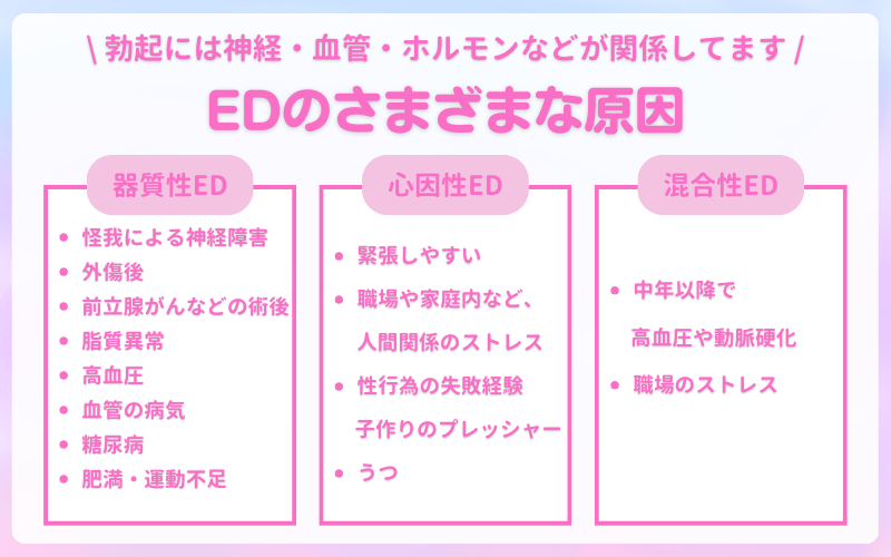 EDになる要因