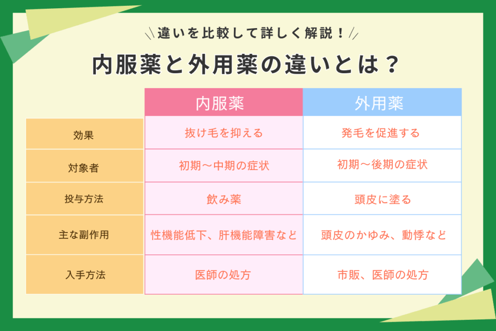 AGA治療は内服薬・外用薬の2種類