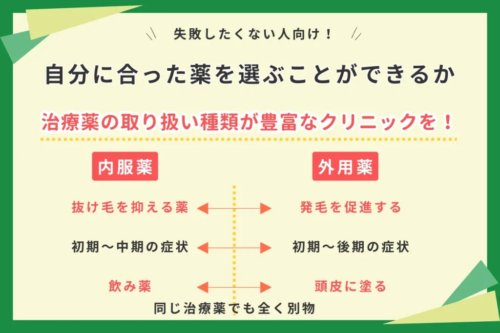 AGA治療　オンラインクリニック　治療薬