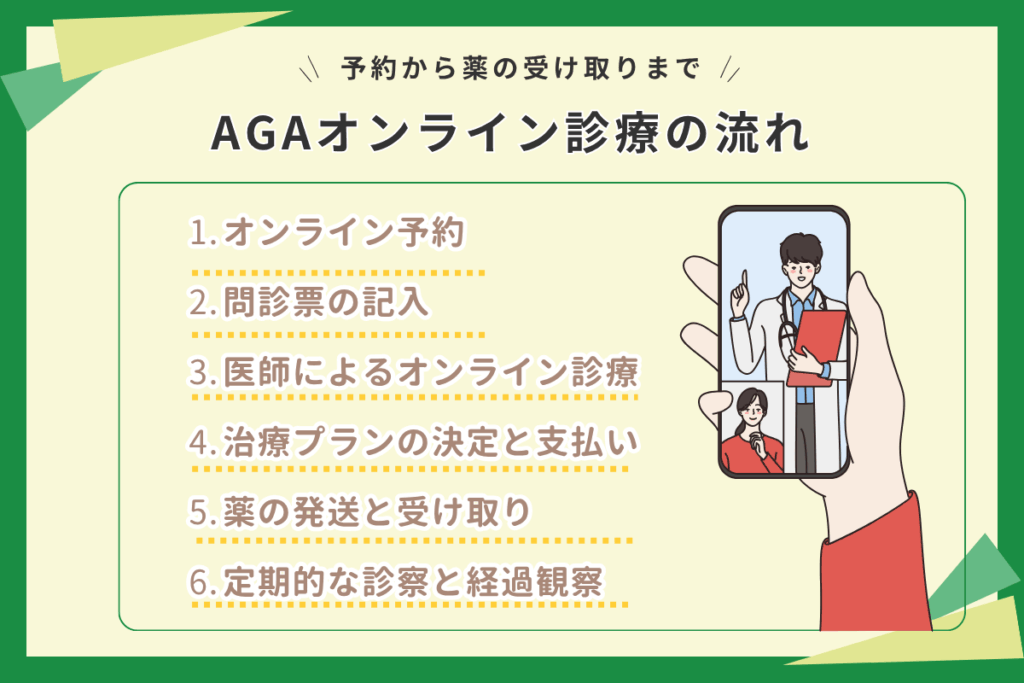 AGAオンライン診療の流れ｜予約から薬の受け取りまで