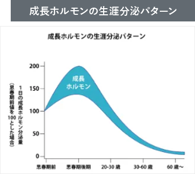 成長ホルモンの生涯分泌パターン