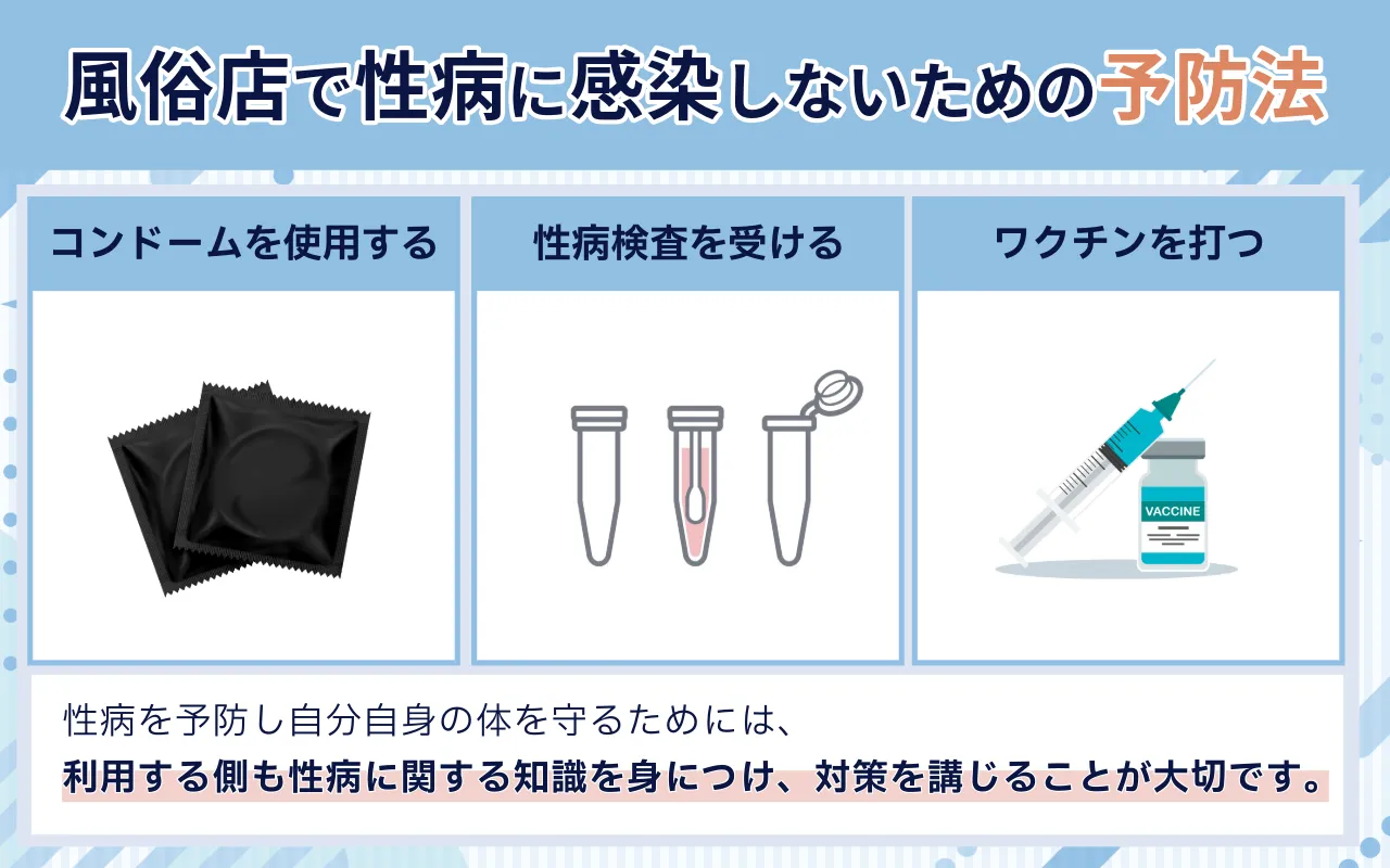 風俗店_性病_対策