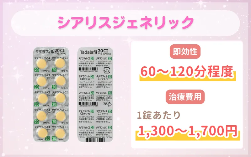 勃起薬_おすすめ_シリアスジェネリック