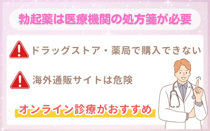 勃起薬_おすすめ_処方箋
