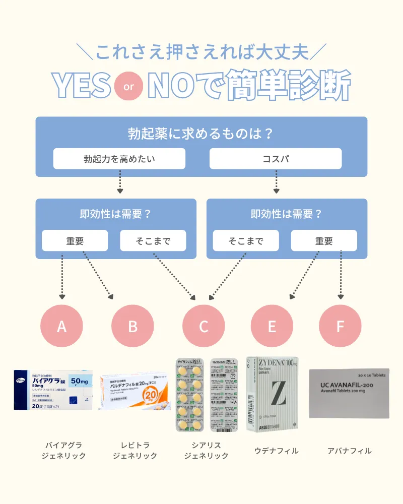 勃起薬_おすすめ_診断