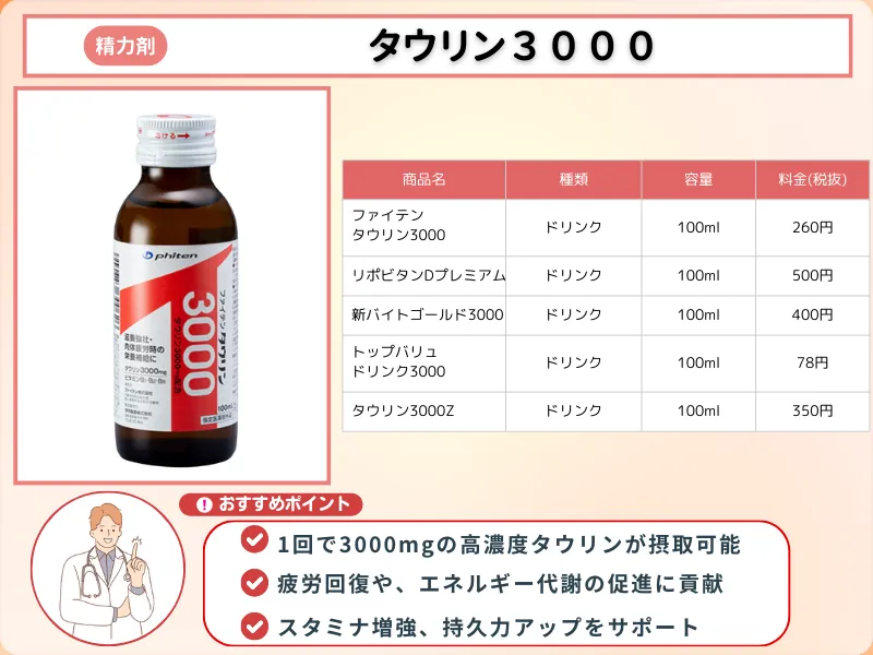 精力剤_おすすめ_タウリン3000