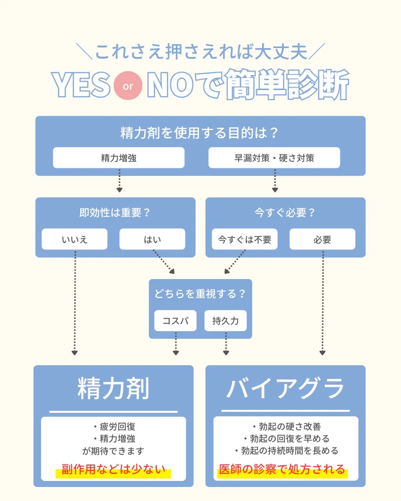 精力剤_診断