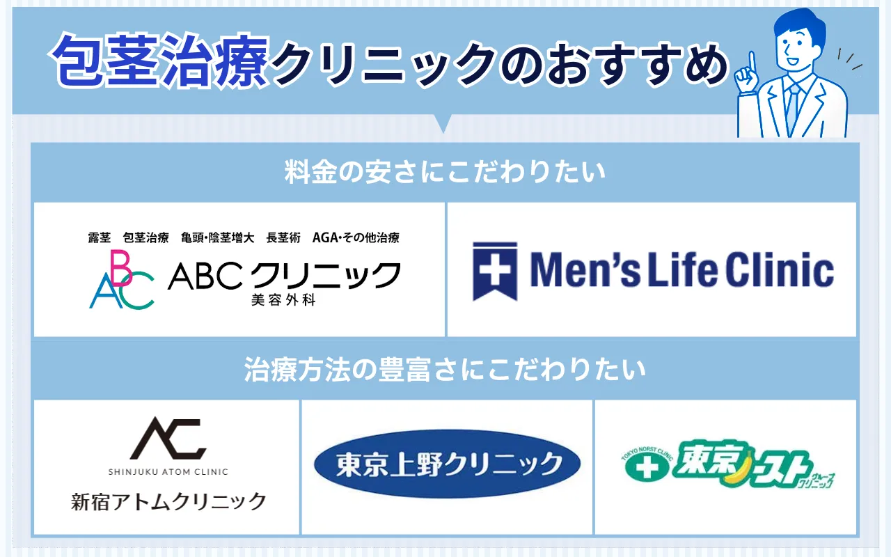 包茎治療_おすすめ_ランキング