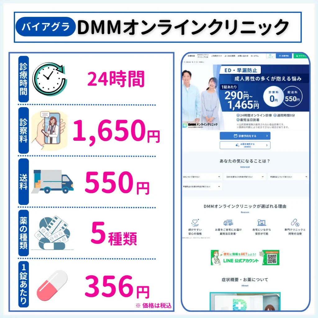 DMMオンラインクリニック　バイアグラ