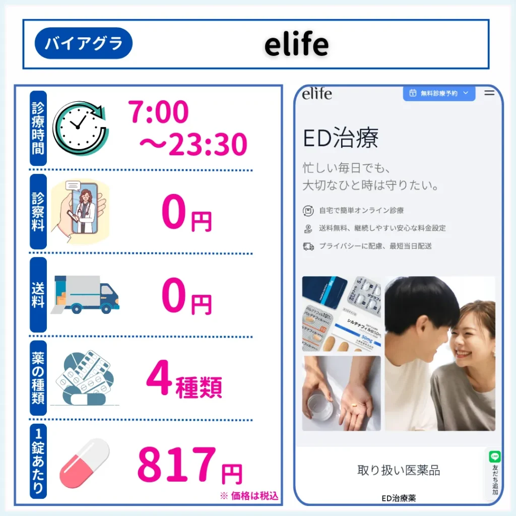 elife バイアグラ