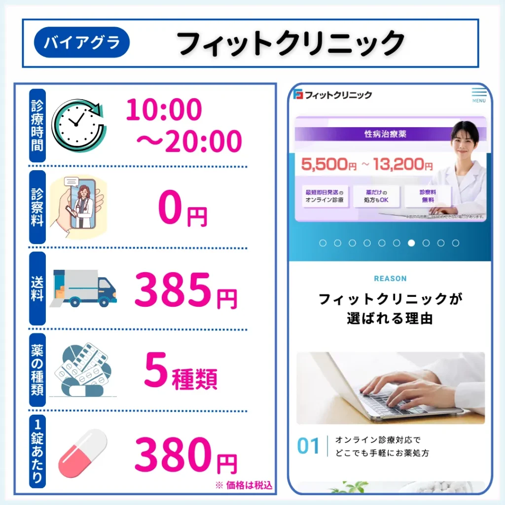フィットクリニック　バイアグラ
