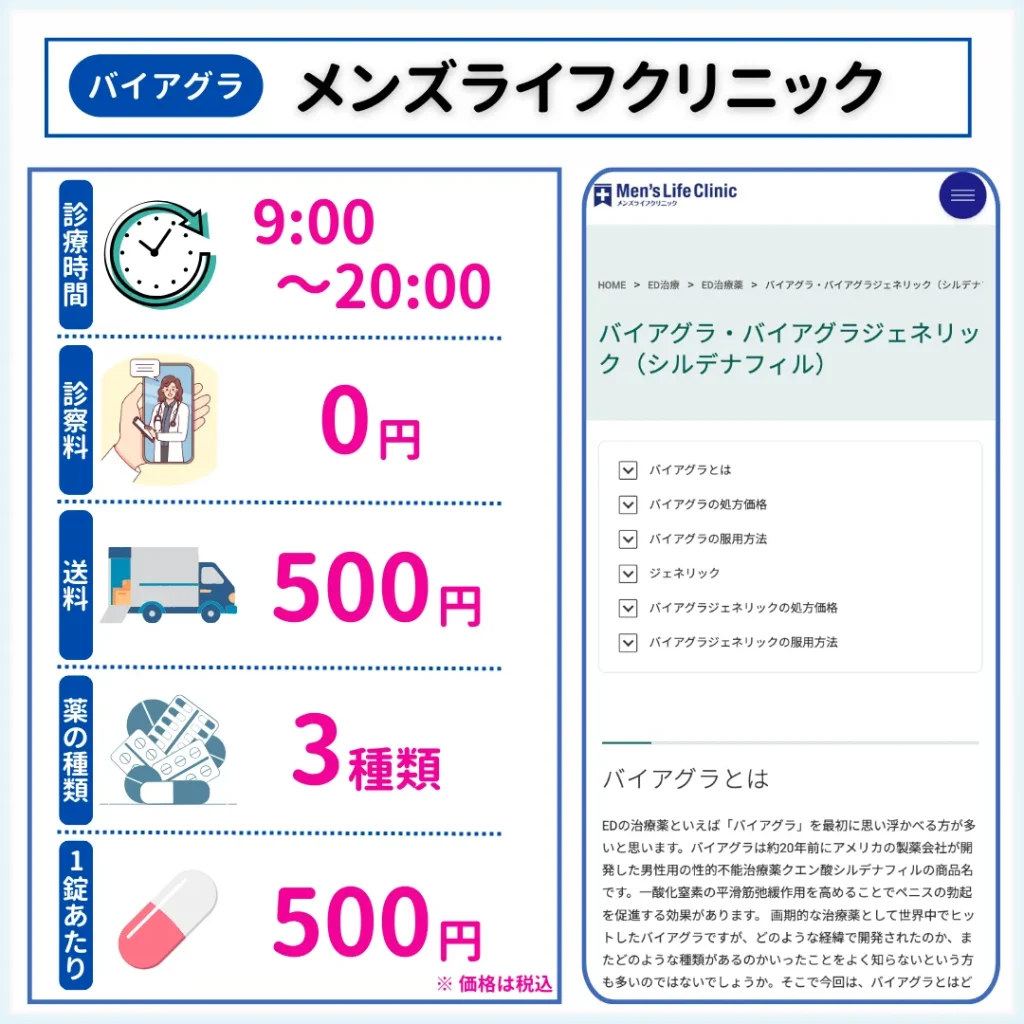 メンズライフクリニック　バイアグラ