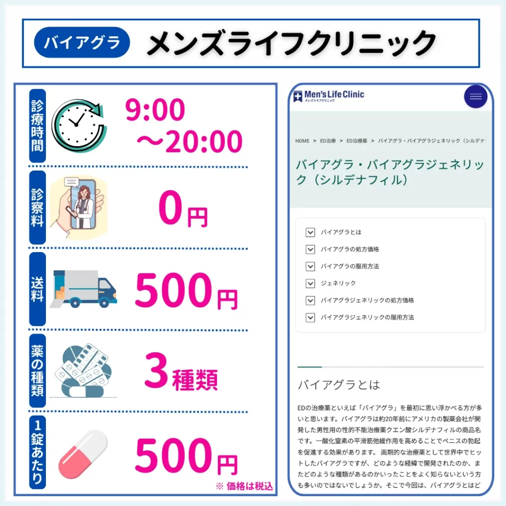 メンズライフクリニック　バイアグラ