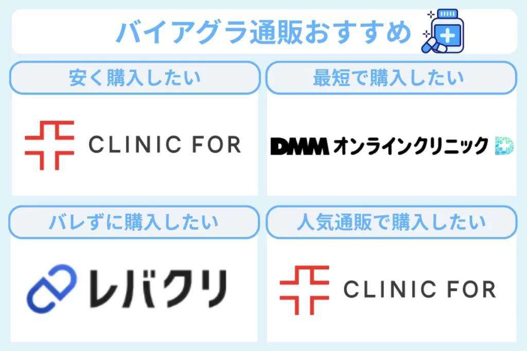 バイアグラ通販おすすめ