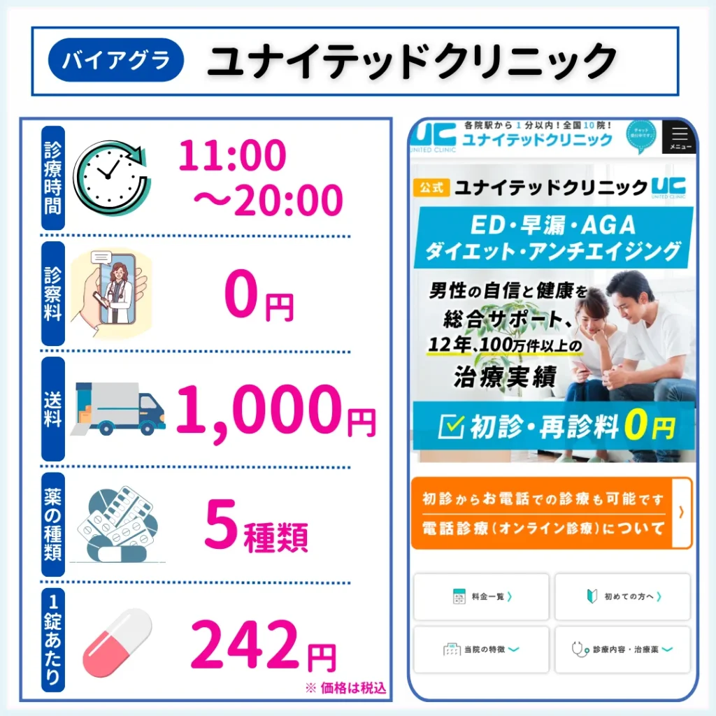 ユナイテッドクリニック　バイアグラ