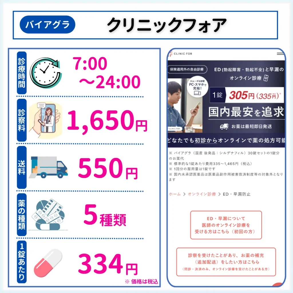 バイアグラ　どこで買う　クリニックフォア