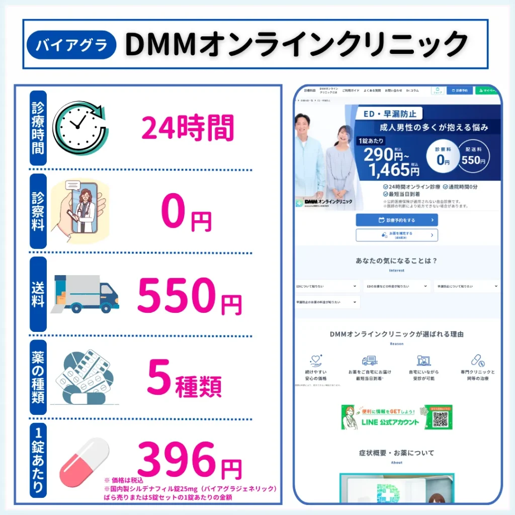 バイアグラ　どこで買う　DMMオンラインクリニック