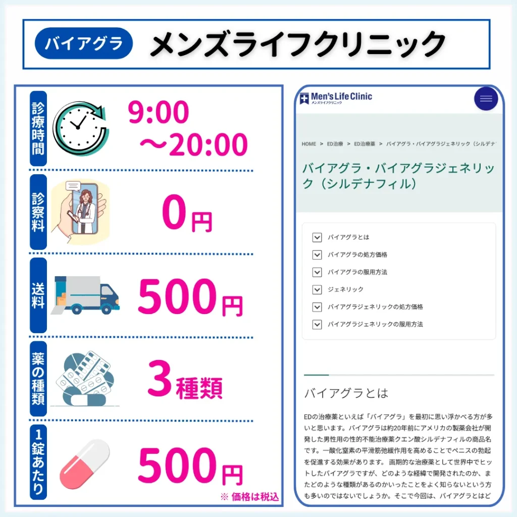 バイアグラ　どこで買う　メンズライフクリニック