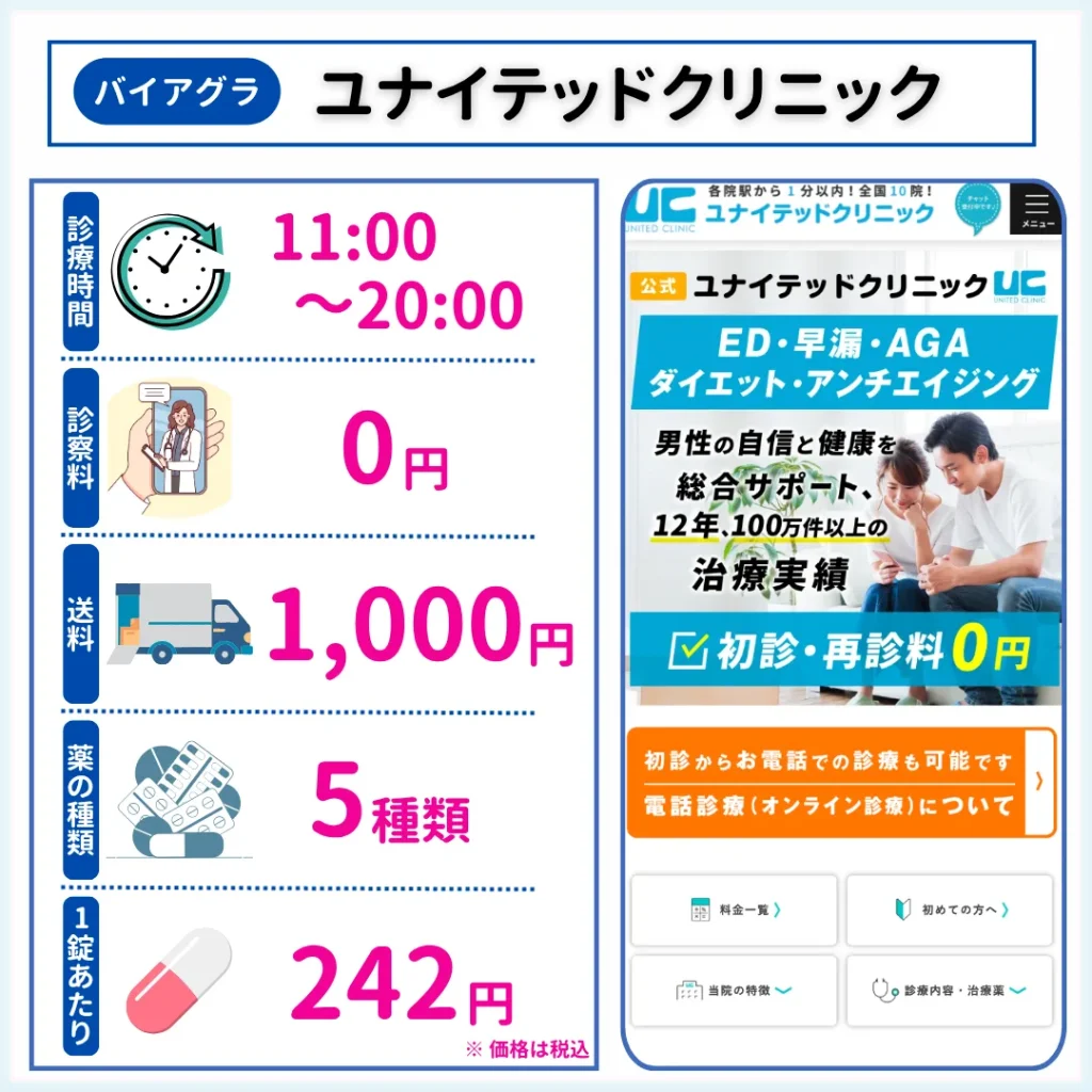 バイアグラ　どこで買う　ユナイテッドクリニック